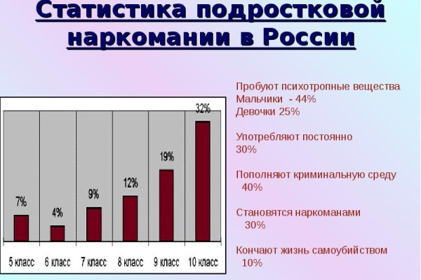 Kraken официальный сайт ссылка