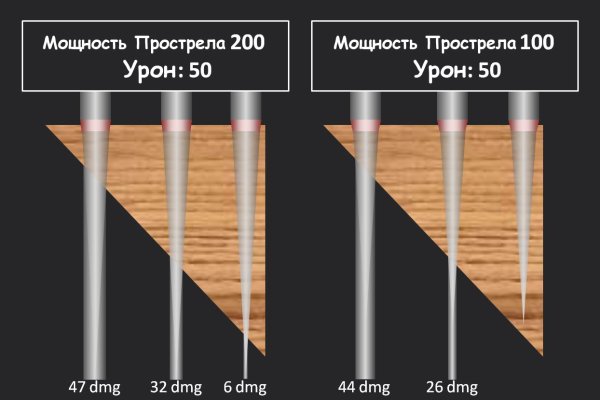 Как восстановить пароль на кракене